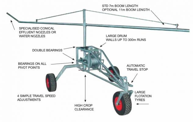 Vaughan Standard MKII Irrigator 11m Boom, 300m x 4mm Cable