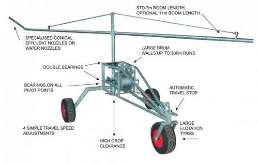 Vaughan Standard MKII Irrigator 11m Boom, 300m x 4mm Cable